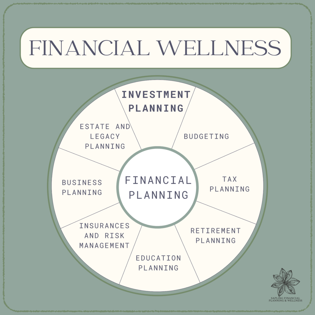 Objective Financial Planning